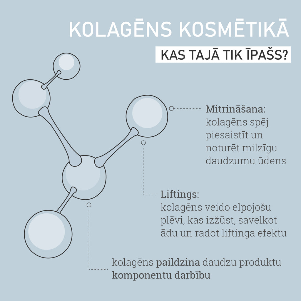 Kolagēns kosmētikā - mitrināšana, liftings